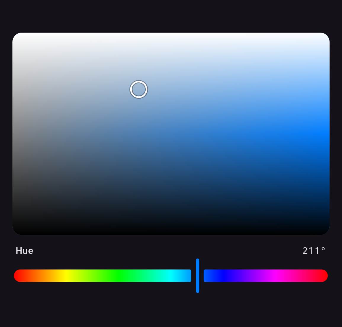 Saturation and lightness plane